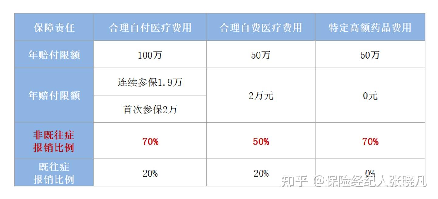 阿勒泰最新医保提现中介联系方式方法分析(最方便真实的阿勒泰找中介10分钟提取医保方法)