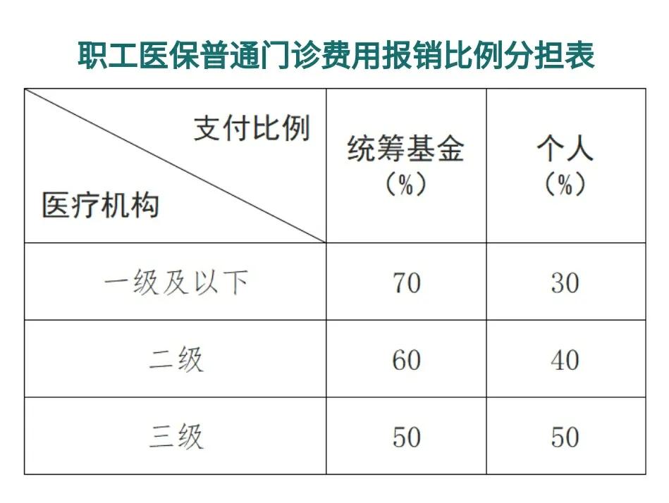 阿勒泰最新医保卡每月打入多少钱方法分析(最方便真实的阿勒泰北京医保卡每月打入多少钱方法)