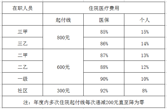 阿勒泰最新医保卡每月打入多少钱方法分析(最方便真实的阿勒泰北京医保卡每月打入多少钱方法)