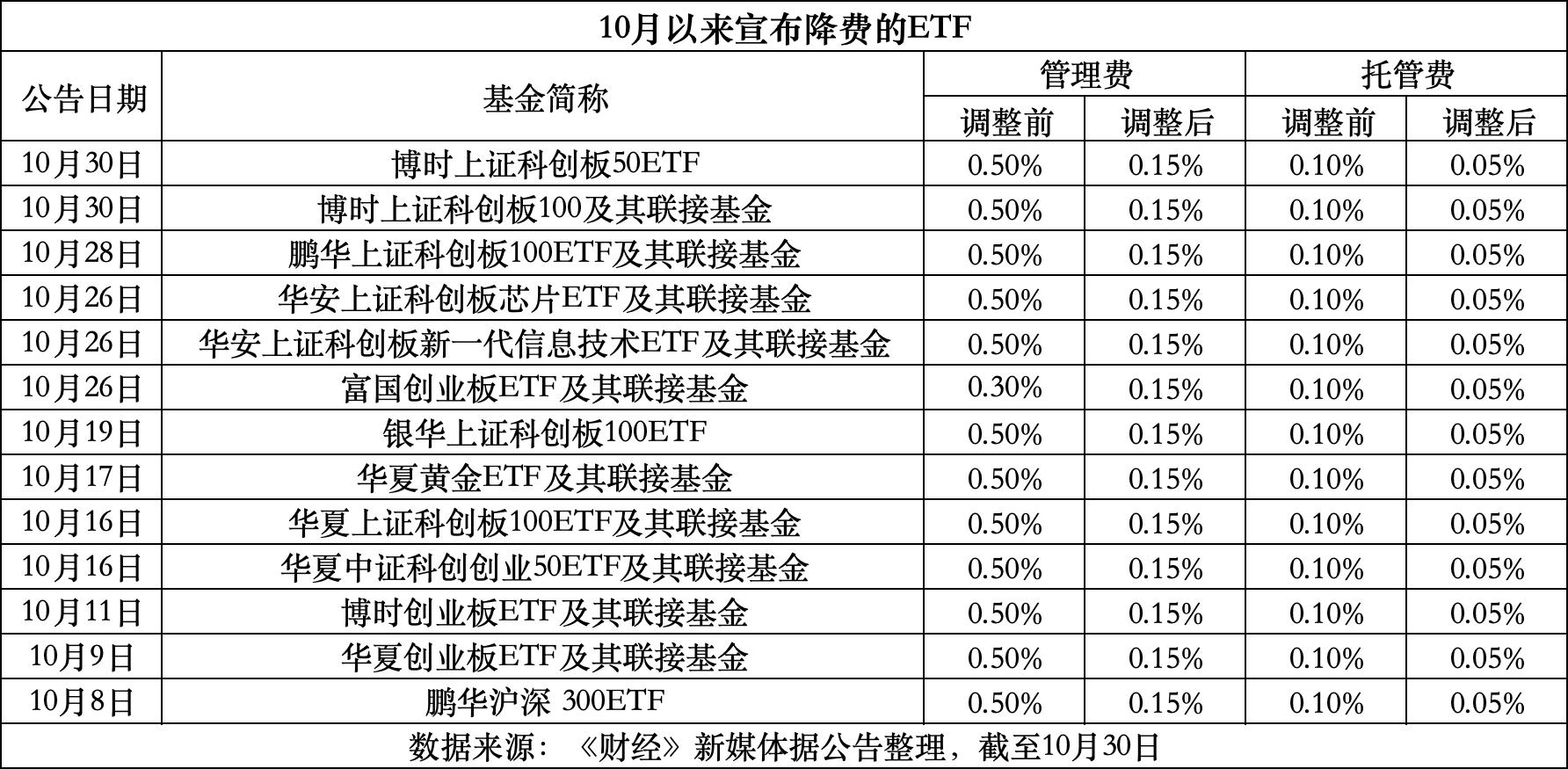 阿勒泰最新费率1.5%是多少钱方法分析(最方便真实的阿勒泰费率146%是多少方法)