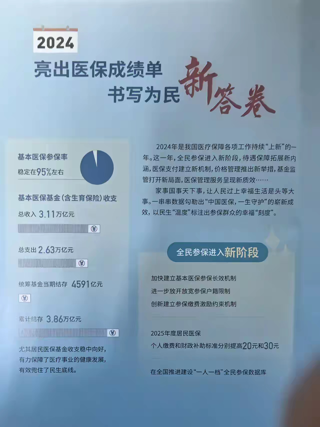 阿勒泰最新医保报销85%怎么算方法分析(最方便真实的阿勒泰医保报销85%具体计算方法)