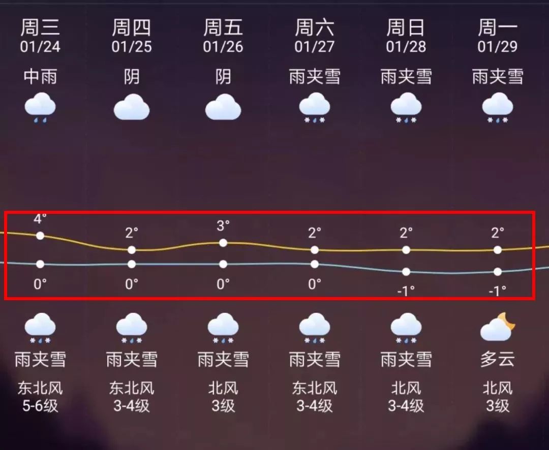 阿勒泰最新上海24小时天气预报方法分析(最方便真实的阿勒泰天气预报24小时详情软件方法)