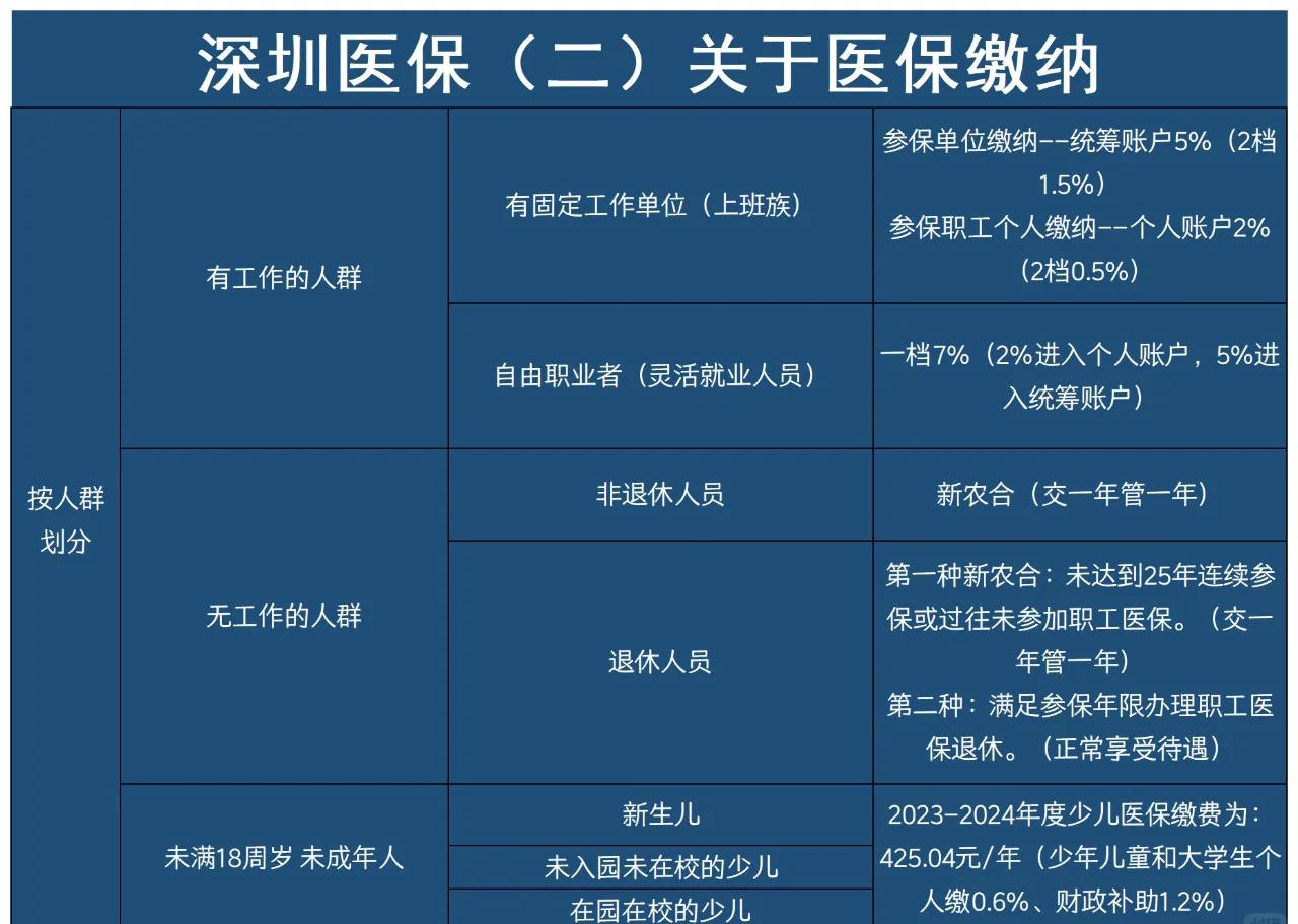 阿勒泰最新深圳医保提取方法分析(最方便真实的阿勒泰深圳医保提取秒到嶶新qw413612兑现钱来方法)