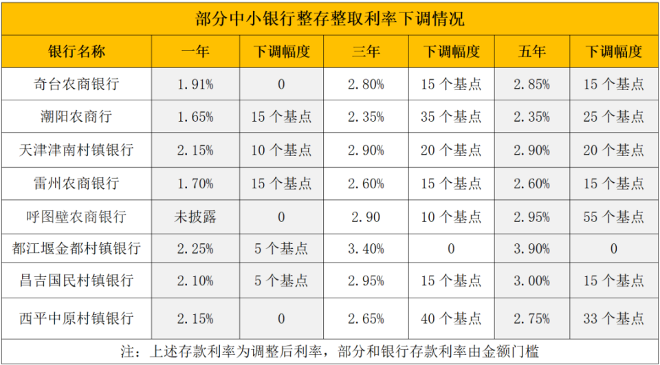 阿勒泰最新亿联银行6%存款规则方法分析(最方便真实的阿勒泰亿联银行的存款利息是多少方法)