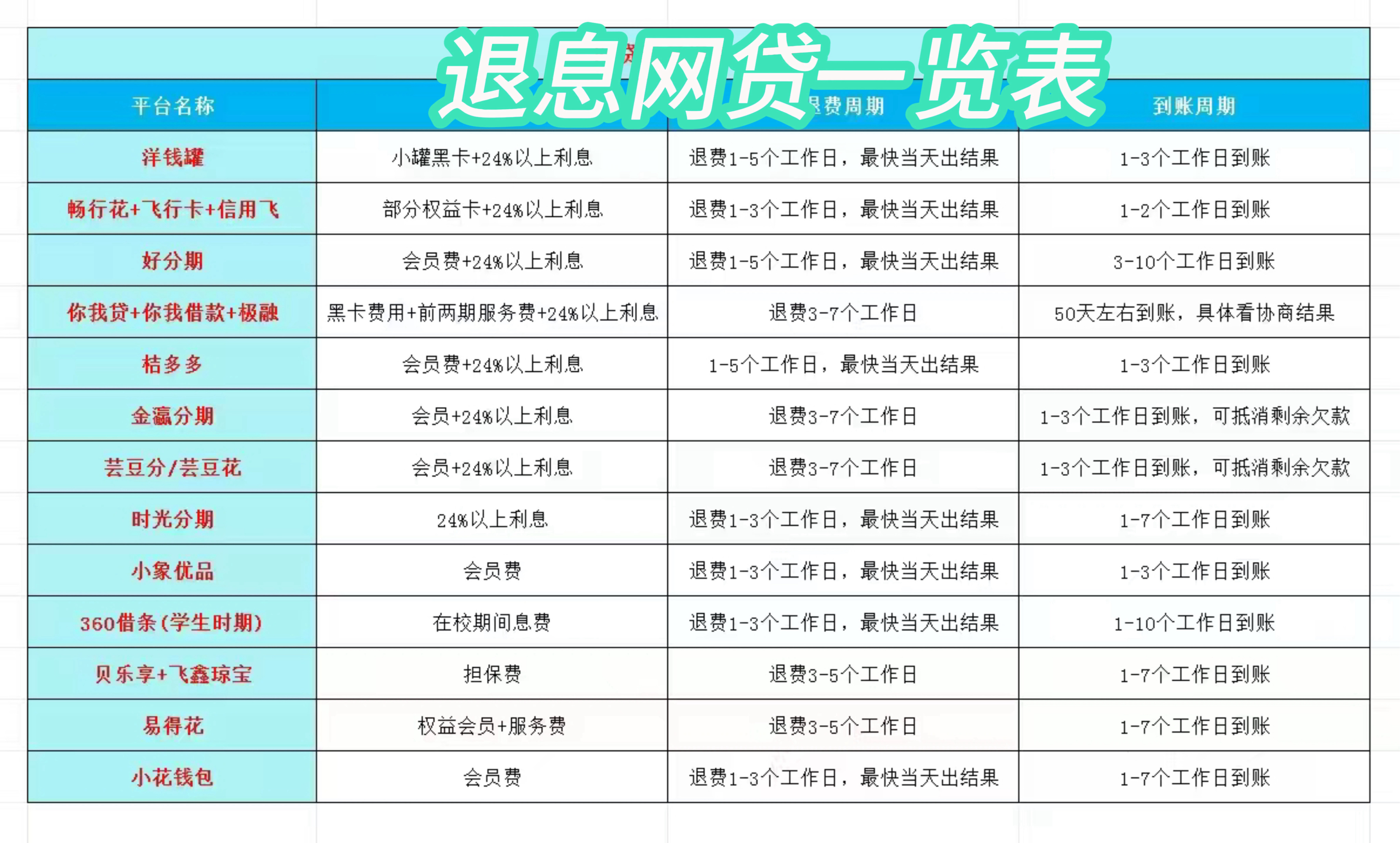 阿勒泰最新贷款中介收20%服务费方法分析(最方便真实的阿勒泰贷款中介服务费20个点违法吗方法)