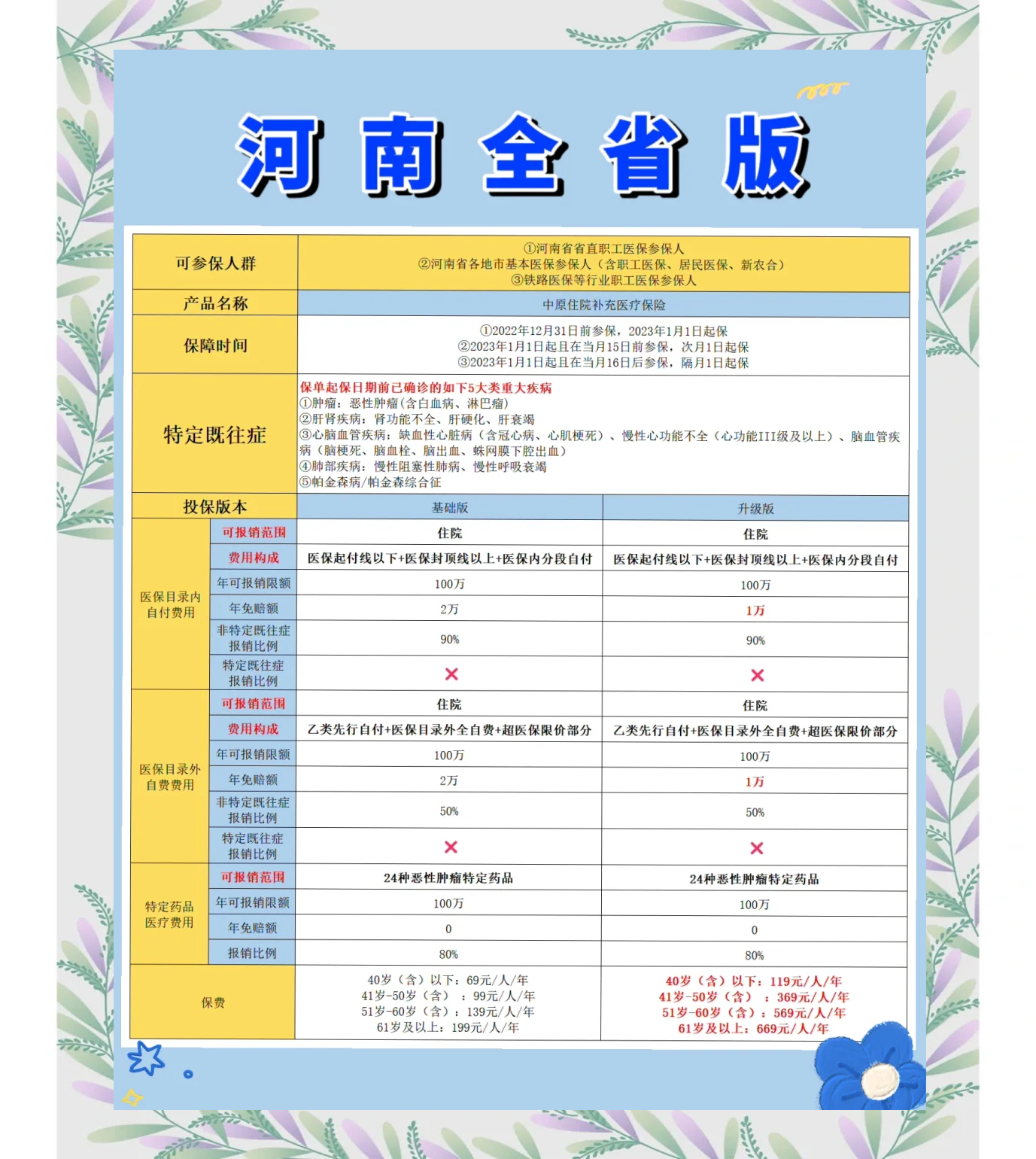 阿勒泰最新城市惠民保障怎么取消方法分析(最方便真实的阿勒泰如何取消惠民保自动续费方法)